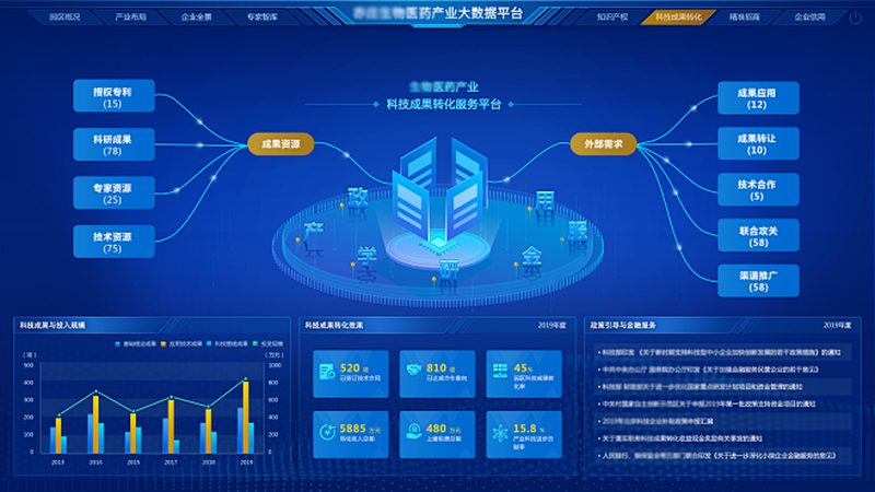 实验室细胞培养生物安全等级要求